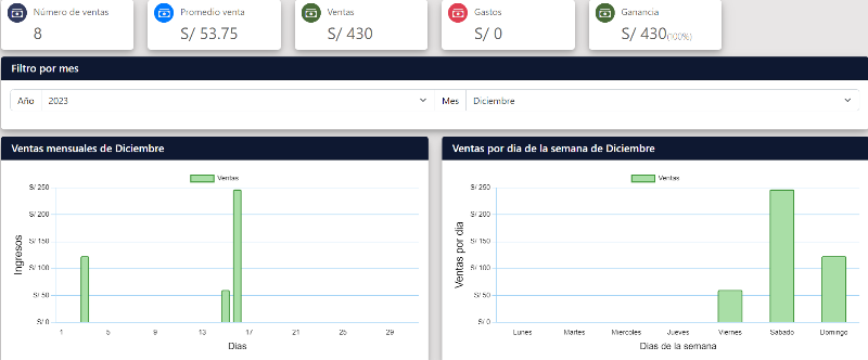 Panel de admin